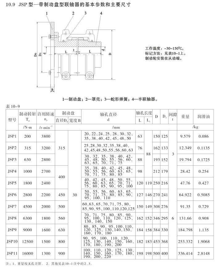 JSP型带制动盘型蛇形联轴器